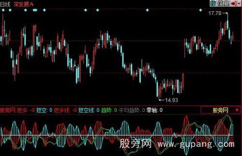 同花顺DMI高手指标公式