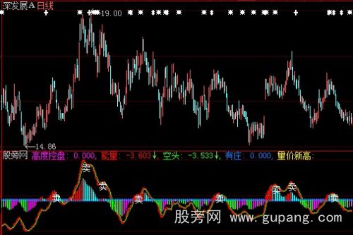 大智慧分时庄高指标公式