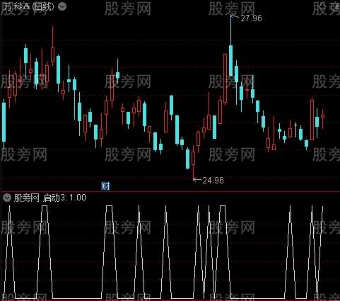 寻找启爆点主图之启动3选股指标公式