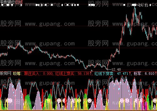 大智慧短买组合指标公式