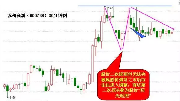 谈谈几种大家最喜欢短线狙击技巧