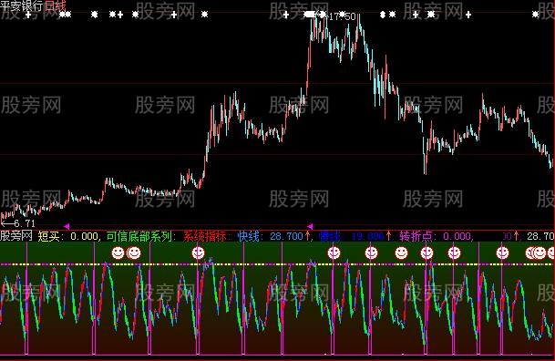 大智慧可信底部指标公式