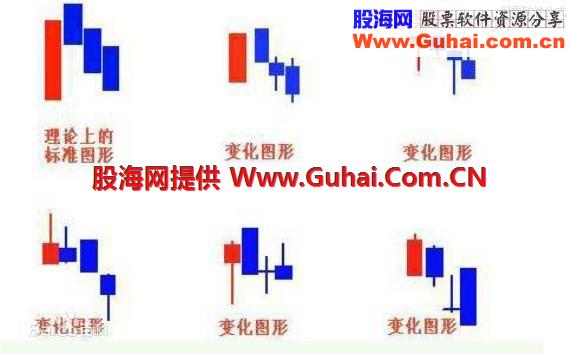 出现这四种买卖信号按此操作，一买就涨，一卖就跌