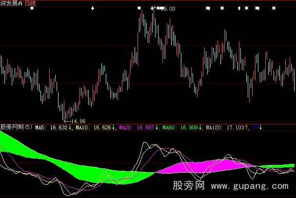 大智慧线上买线下卖指标公式