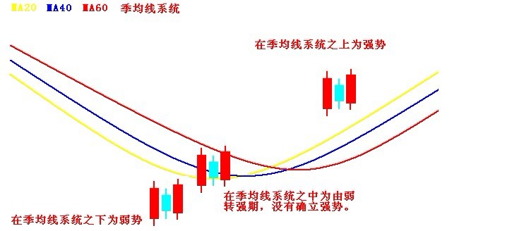 新生300天图解教程 第3节：两阳夹一阴，多方炮3