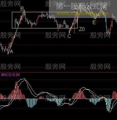 介绍一种安全买股法