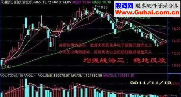 操盘手炒股10年从未亏过 只因掌握均线的核心机密