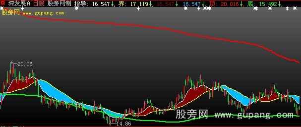 大智慧散户操盘主图指标公式