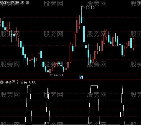 棒棒糖买卖之红箭头选股指标公式