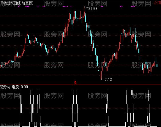 通达信振荡回调买入选股指标公式