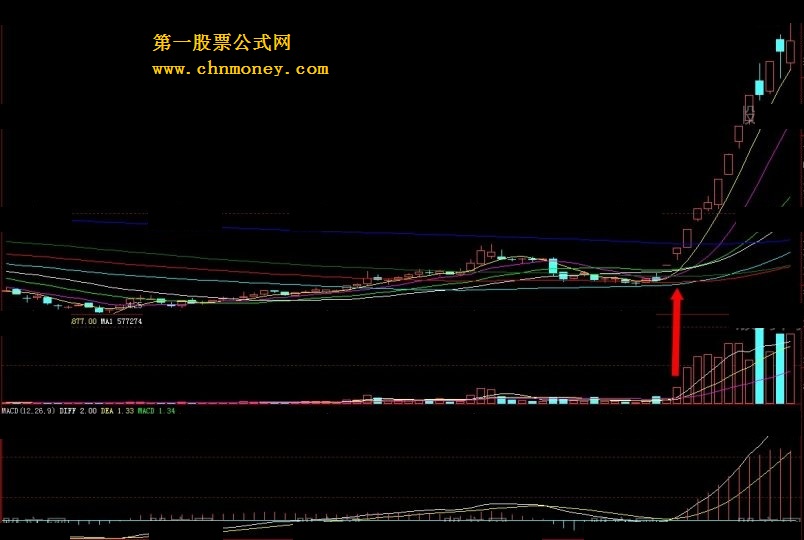 量比异动选好股