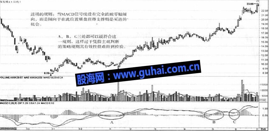 第一节 热门技术无法盈利的原因【短线法宝】