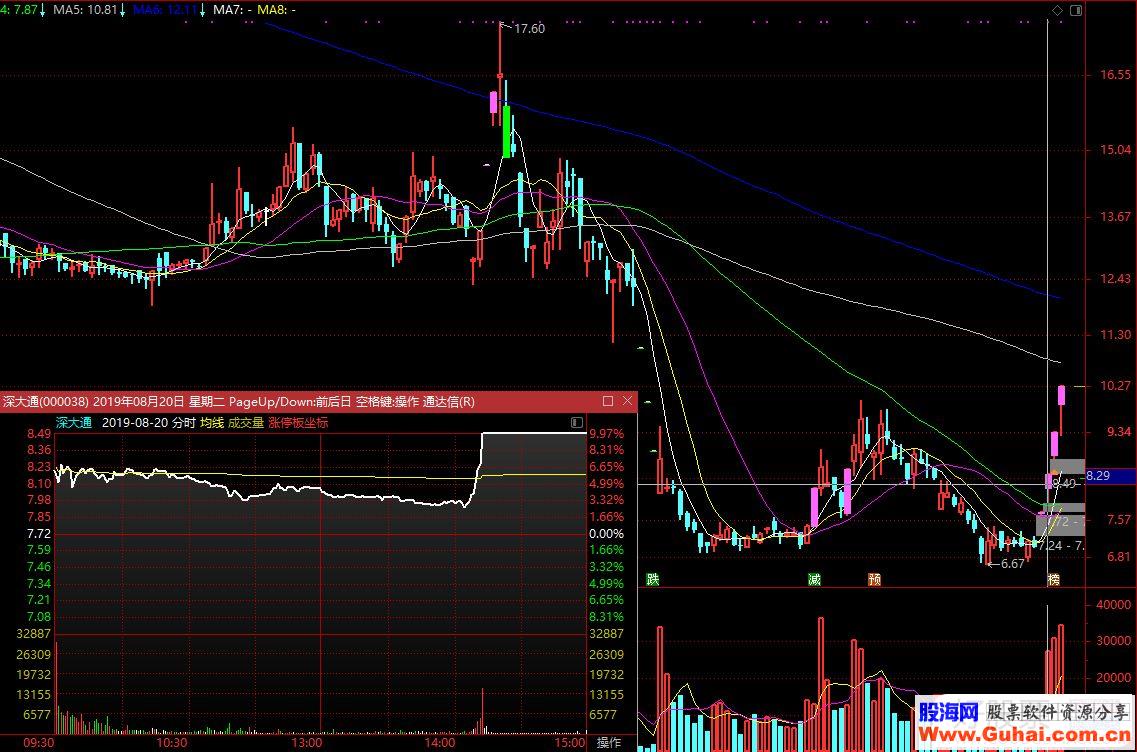连续四个涨停板的深大通盘口拆解，看苏州帮游资的恶劣吃相（图解）