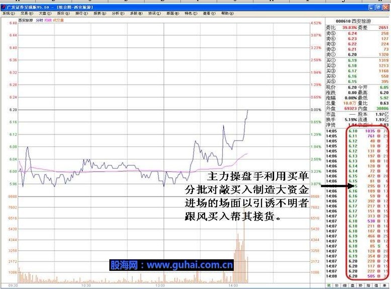 庄家新型诱多手法 