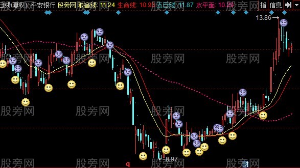 同花顺天夏涨停监控主图指标公式