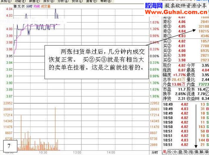 炒股实战:盘口分析一例(图解)