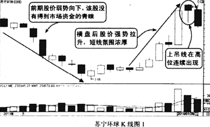 上吊线