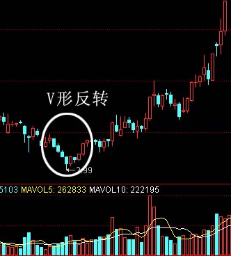 股海搏击：底部K线组合形态和套利绝技18条 - 天马行空 - 大道至简 ，快乐股道！