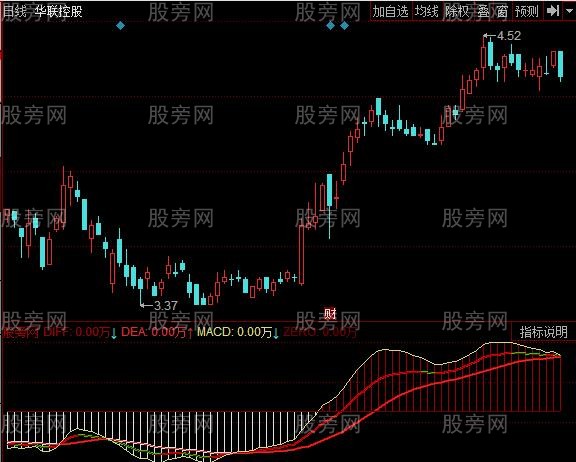 同花顺铁锅MACD指标公式