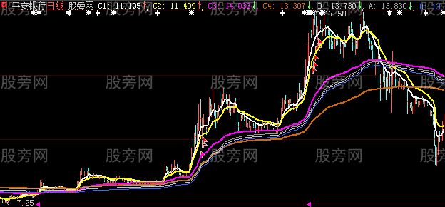 大智慧生金主图指标公式