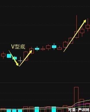 顶级私募首次图解最强选股战法