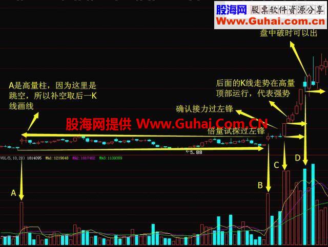 散户炒股要诀：识破庄家伎俩 摸透庄家套路