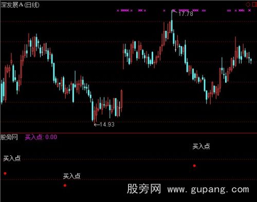 通达信量动买点指标公式