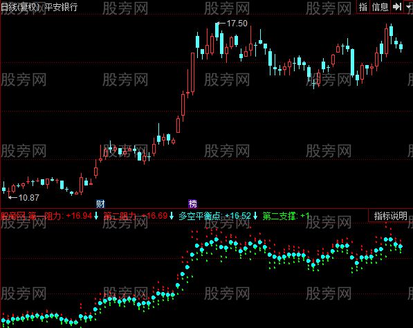 同花顺逆市操作指标公式