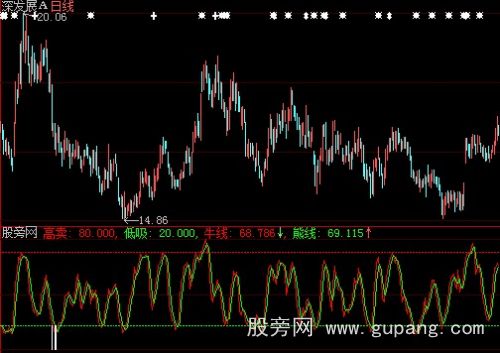 大智慧波段操作精确买卖指标公式