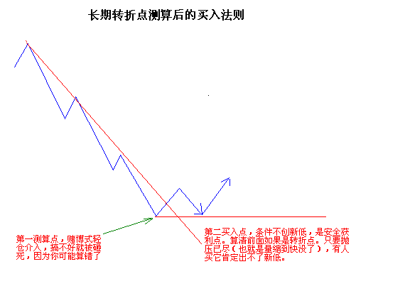 超短线操作技巧 - 老牛 - 老牛的股票博客