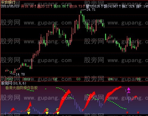 飞狐逆向思维指标公式