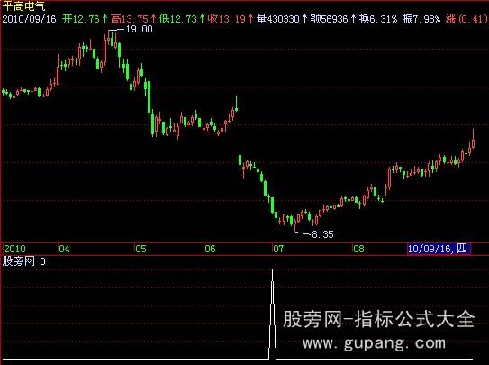 飞狐抄底高手指标公式