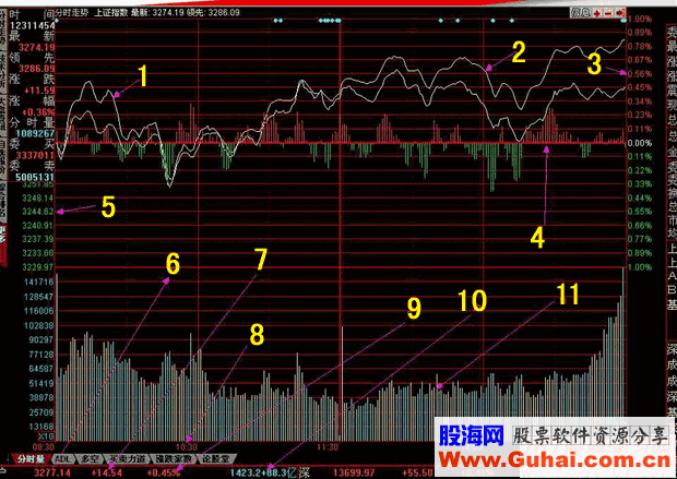 盘面窗口各部分介绍(图解)