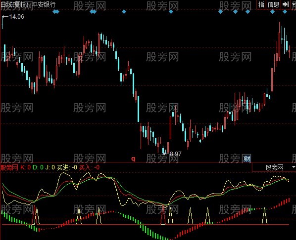 同花顺KDJ浪柱指标公式