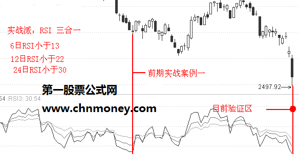 RSI三合一判断大盘更准