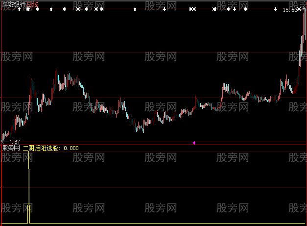 大智慧二阴后阳选股指标公式