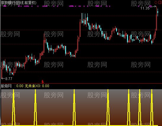 通达信无未来买点指标公式