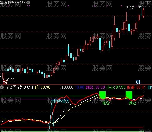 通达信不失手指标公式