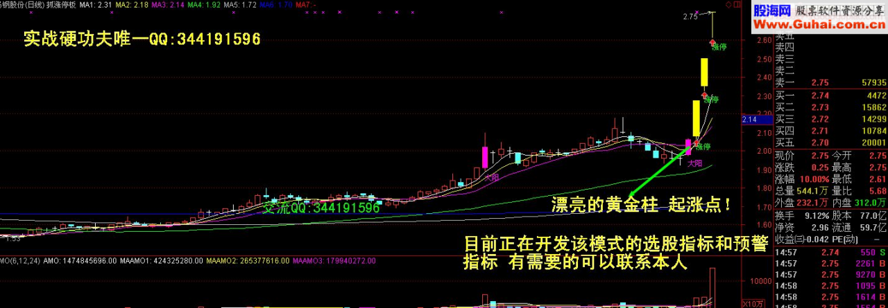 捕捉热点题材龙头股模式及起涨阳线