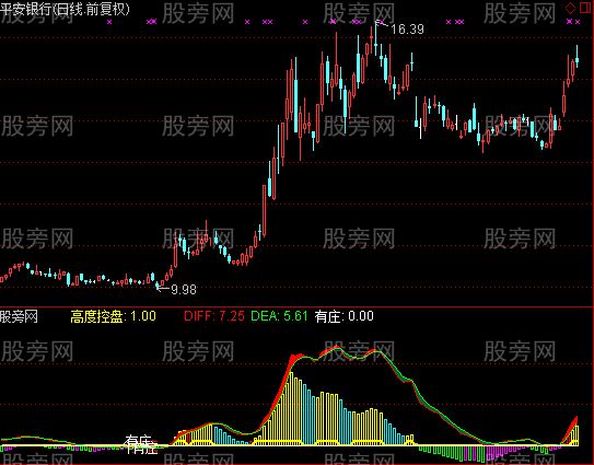 通达信大庄指标公式