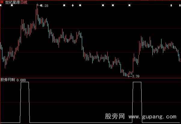 大智慧N日内涨停选股指标公式