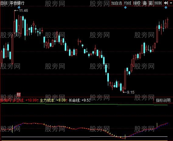 同花顺多空追踪指标公式