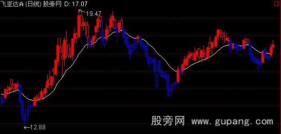 通达信快赢操盘线主图指标公式