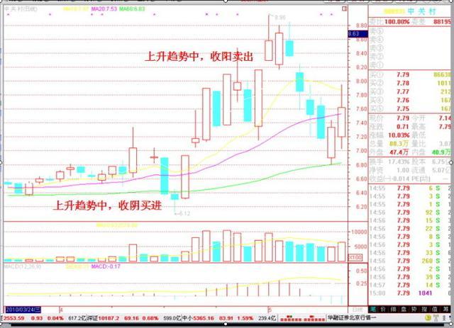 高抛低吸的最好方式：万事俱备时进场，风吹草动时离场