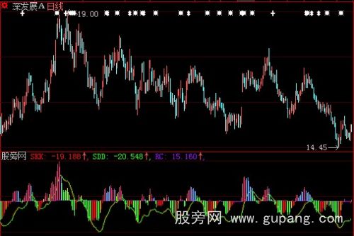 大智慧多方买卖线指标公式