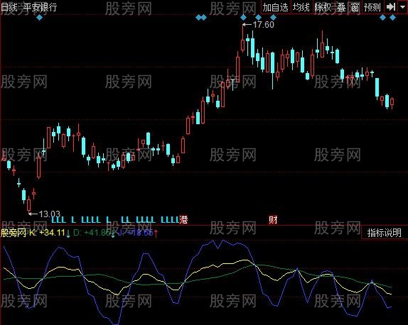 同花顺新SKDJ指标公式