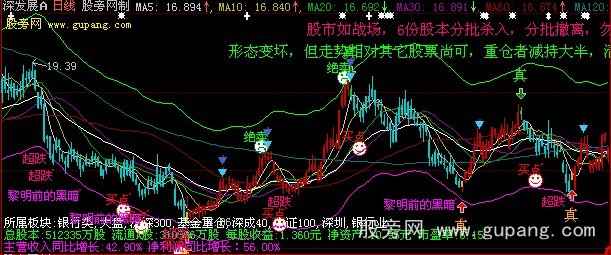 大智慧智能K线主图指标公式