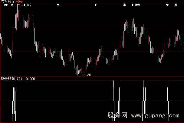 大智慧扑捉黑马指标公式