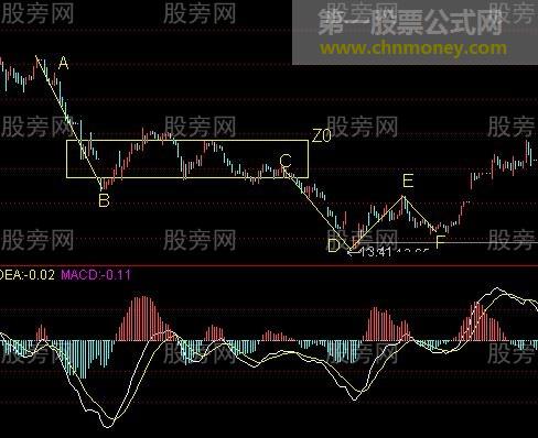 介绍一种安全买股法