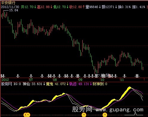 通达信财神显灵指标公式